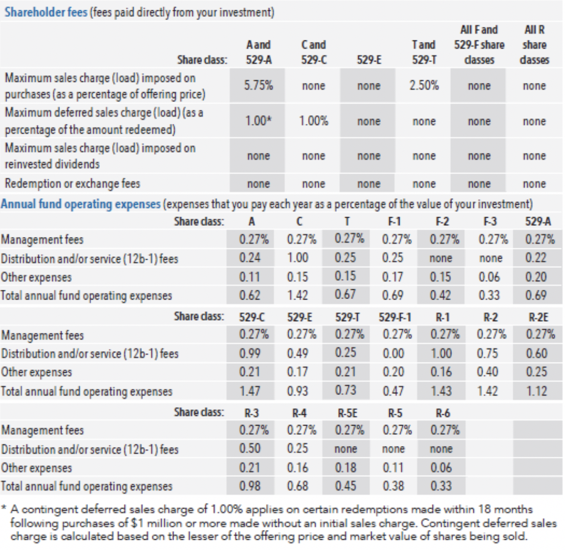 401(k) Mutual Funds – Pay Attention To Share Class!